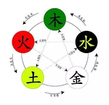 中国的五行，隐藏了什么秘密？