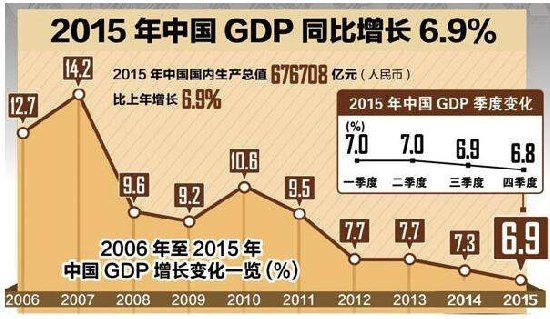 德国大神预测中国未来30年：前景堪称宏伟